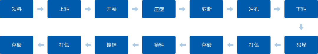 金年会金字招牌信誉至上